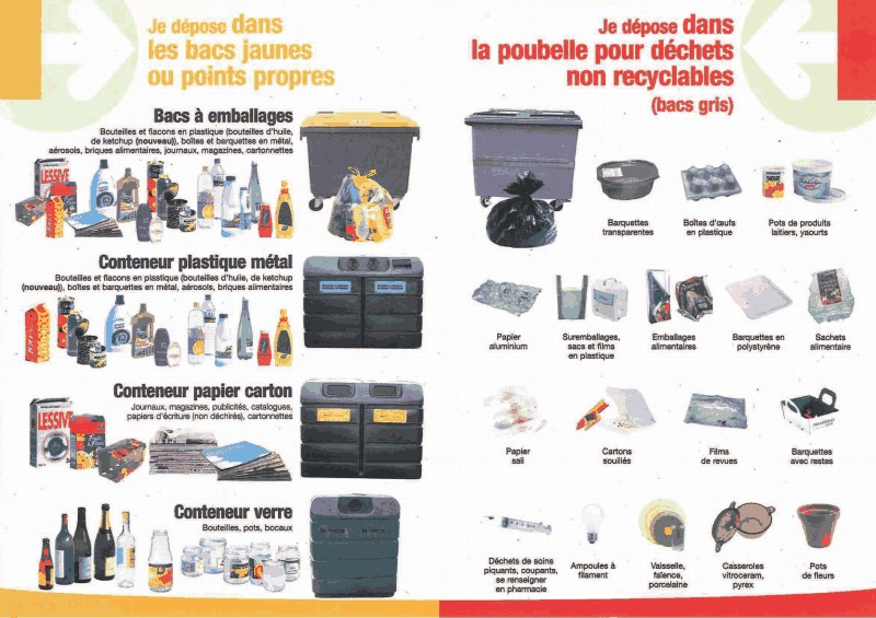 Elements collecte bac